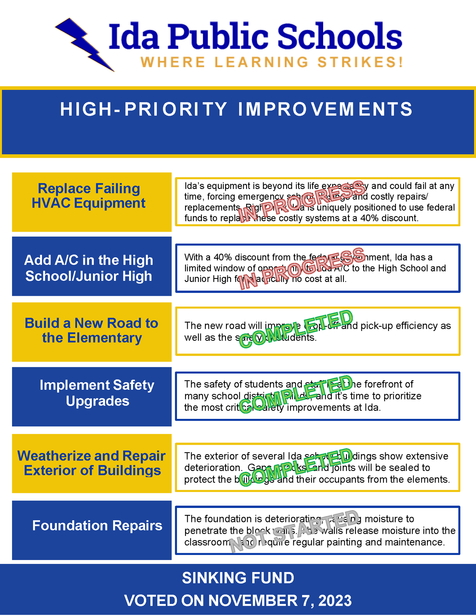 Sinking Fund High Priority Improvements